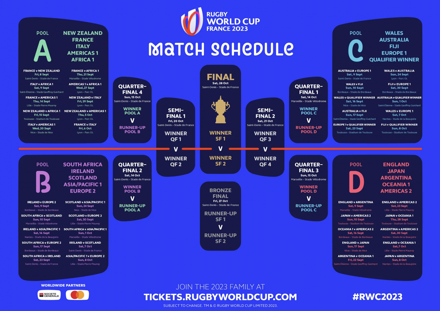 Calendrier : Coupe du Monde de Rugby 2023 : Dates, Horaires, scores et