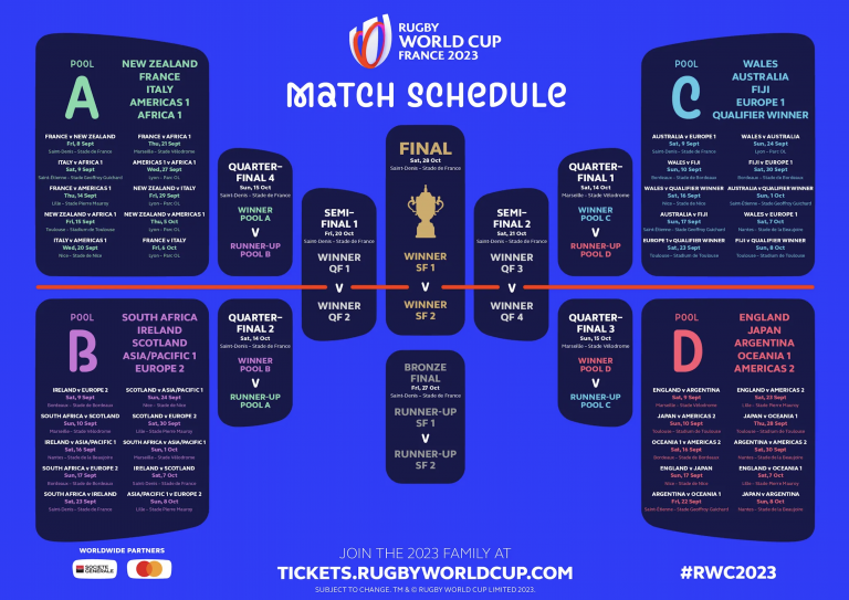 Calendrier Coupe du Monde de Rugby 2023 Dates, Horaires, scores et