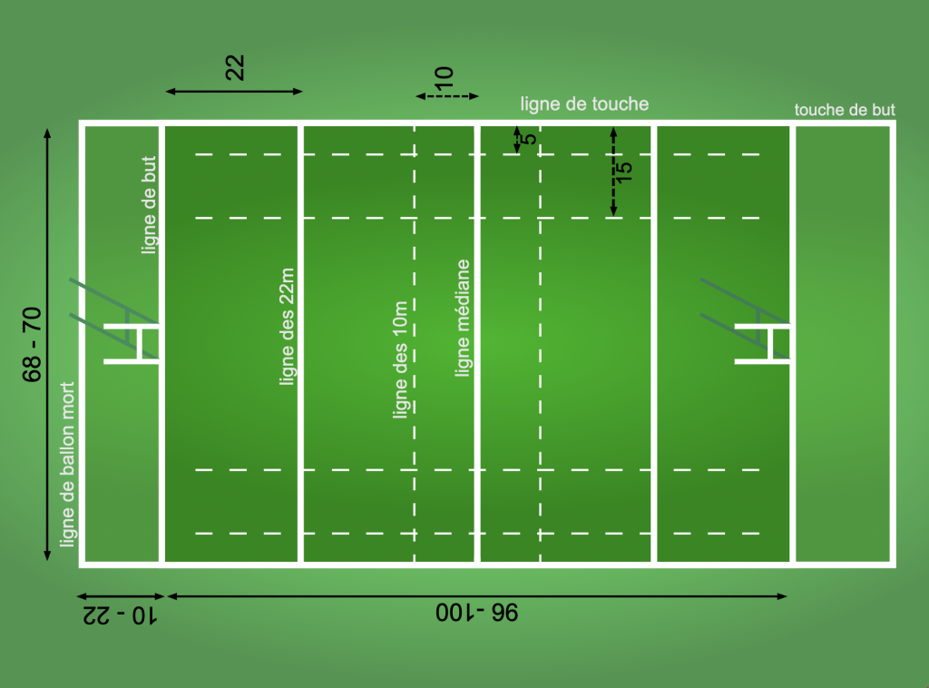 Dimensions terrain de rugby